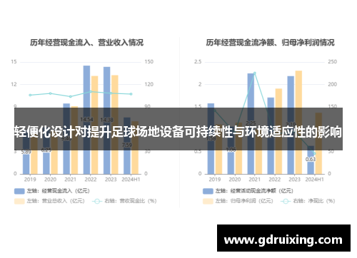 轻便化设计对提升足球场地设备可持续性与环境适应性的影响